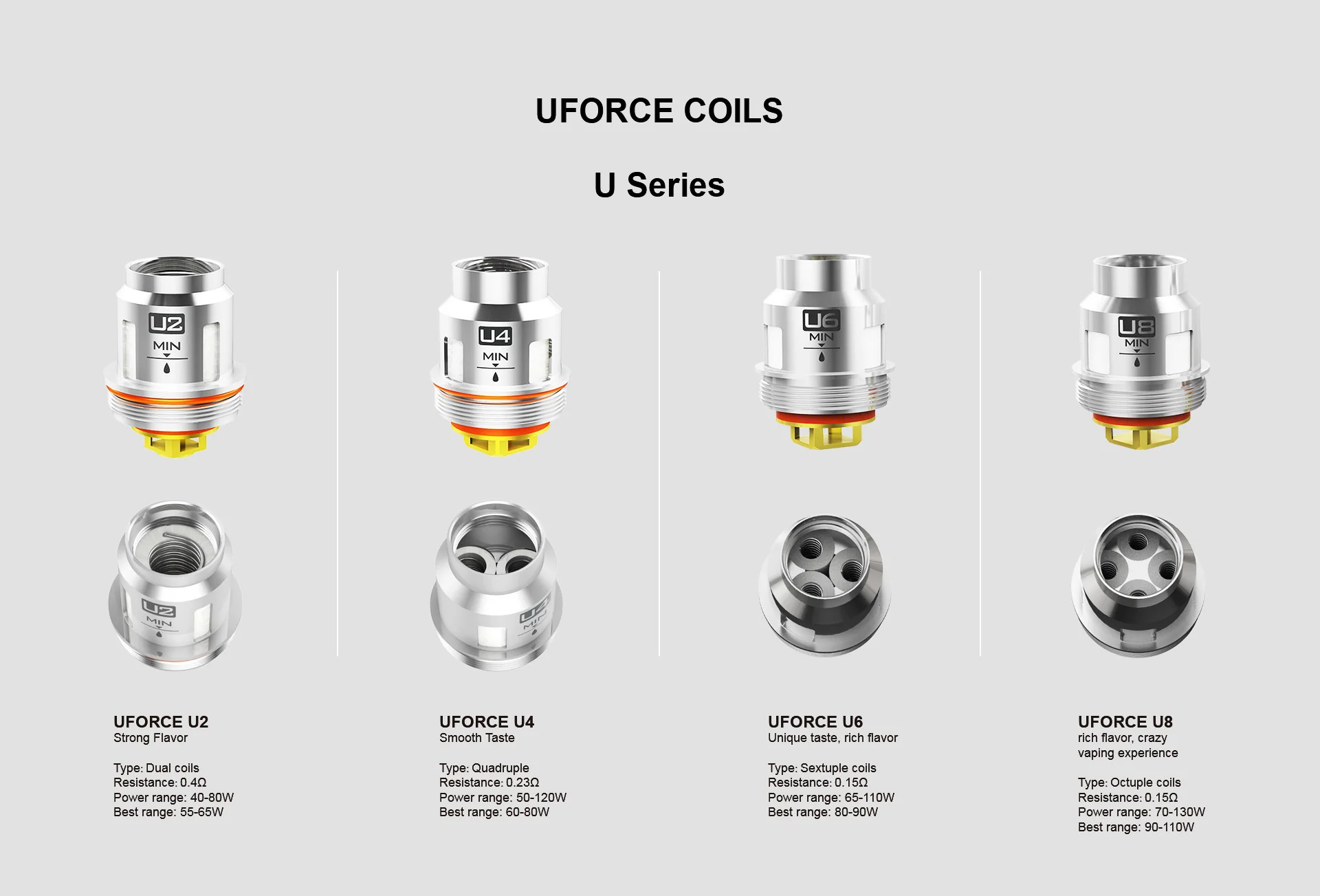 VOOPOO Uforce U2 Coils 5-Pack - Image 2